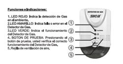 Kit Seguridad Sica Detector Monoxido Carbono + Gas + Humo