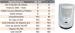 SIRENA EXT.C/BATER.LED STROBO SIE400