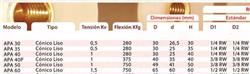 AISLADOR EPOXI APA-60 LISO  3KV   1/2- 1/2 RW