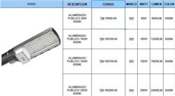 ALUMBRADO PUBLICO 100W 6500K - 12000lm