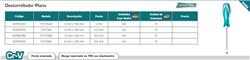 DESTORNILLADOR PUNTA PALA 5X100MM - THT2146